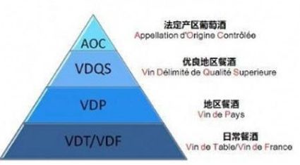 一分钟读懂法国葡萄酒等级